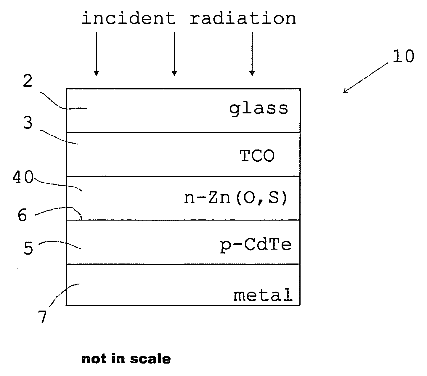 Thin film photovoltaic cell, a method for manufacturing, and use