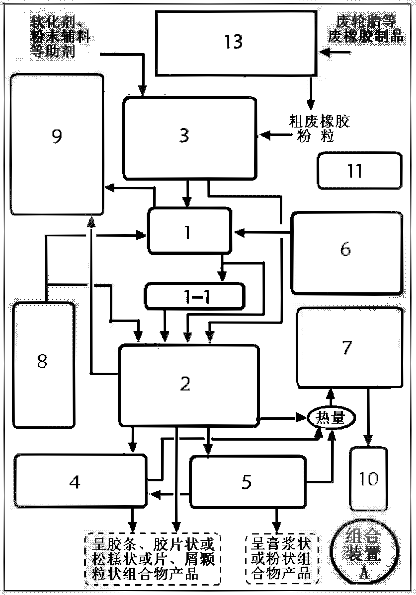 Heat regeneration method for waste rubber