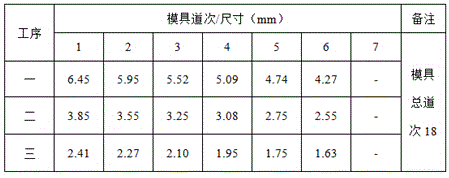 Manufacture process of high-strength welding wires