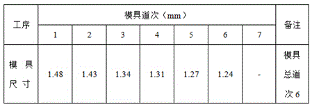 Manufacture process of high-strength welding wires