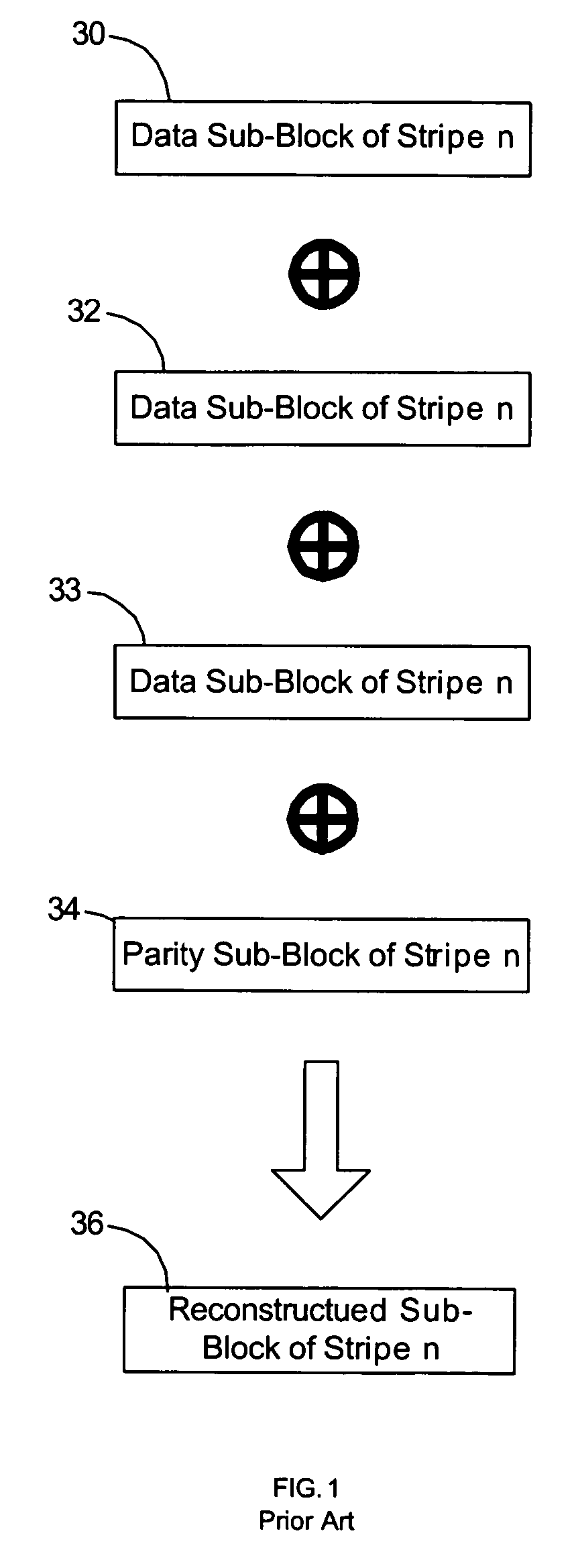 Method, system, and program for managing data organization