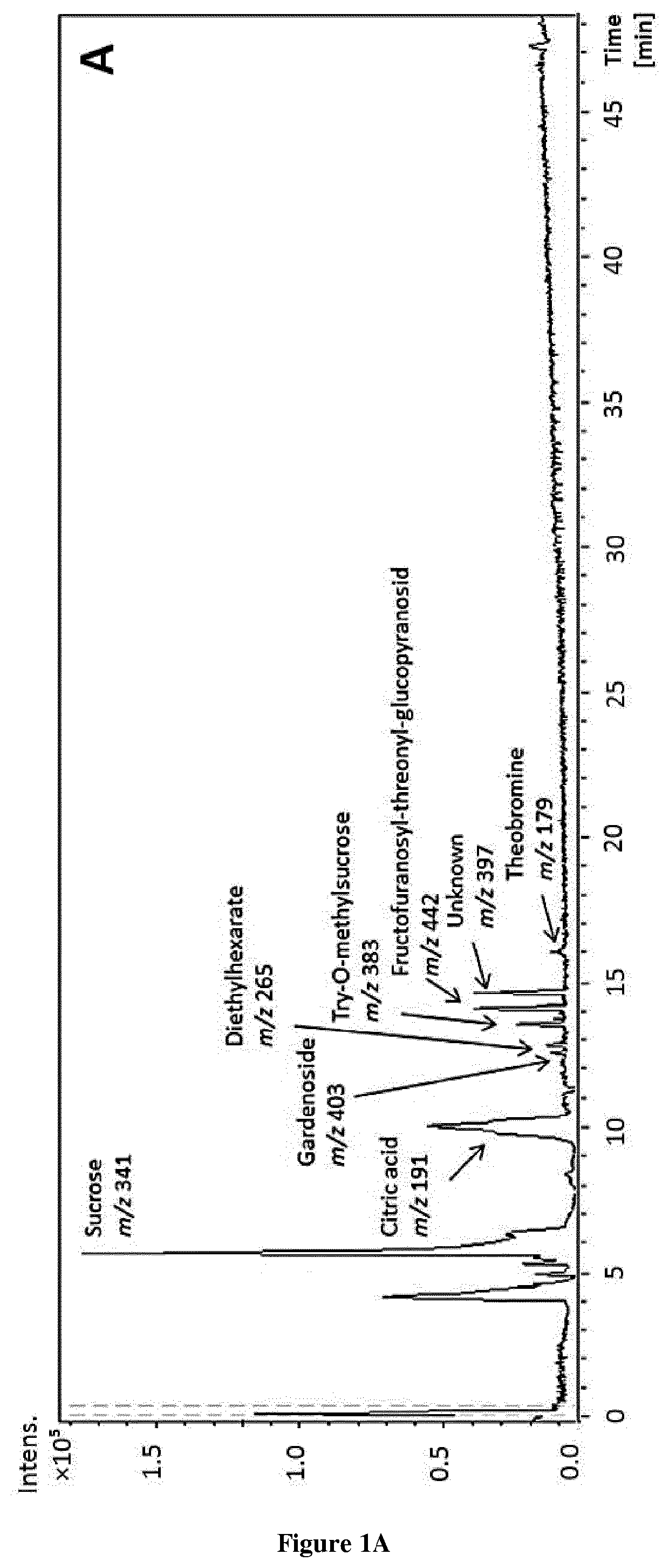 Methods and pharmaceutical compositions for the treatment of fgfr3-related chondrodysplasias