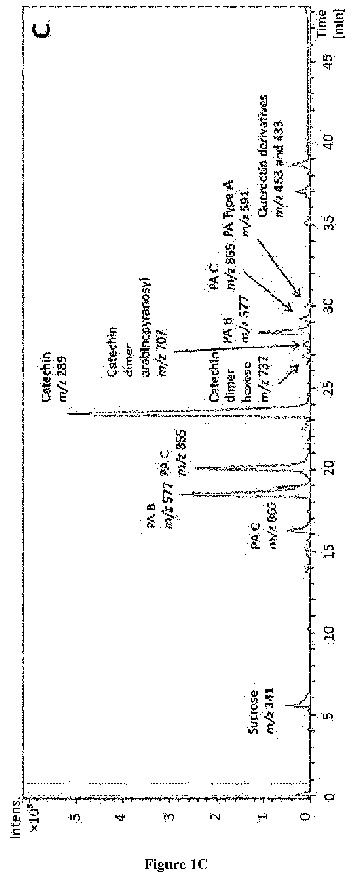 Methods and pharmaceutical compositions for the treatment of fgfr3-related chondrodysplasias