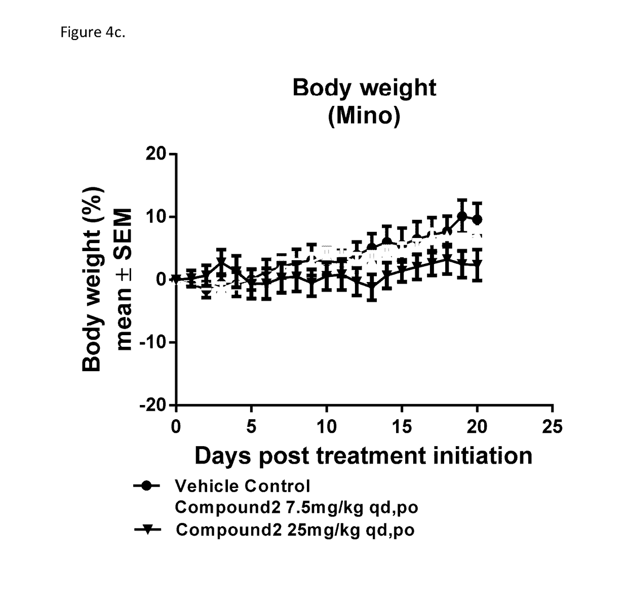 Methods for Treating Cancer Using Pyrimidine and Pyridine Compounds with BTK Inhibitory Activity