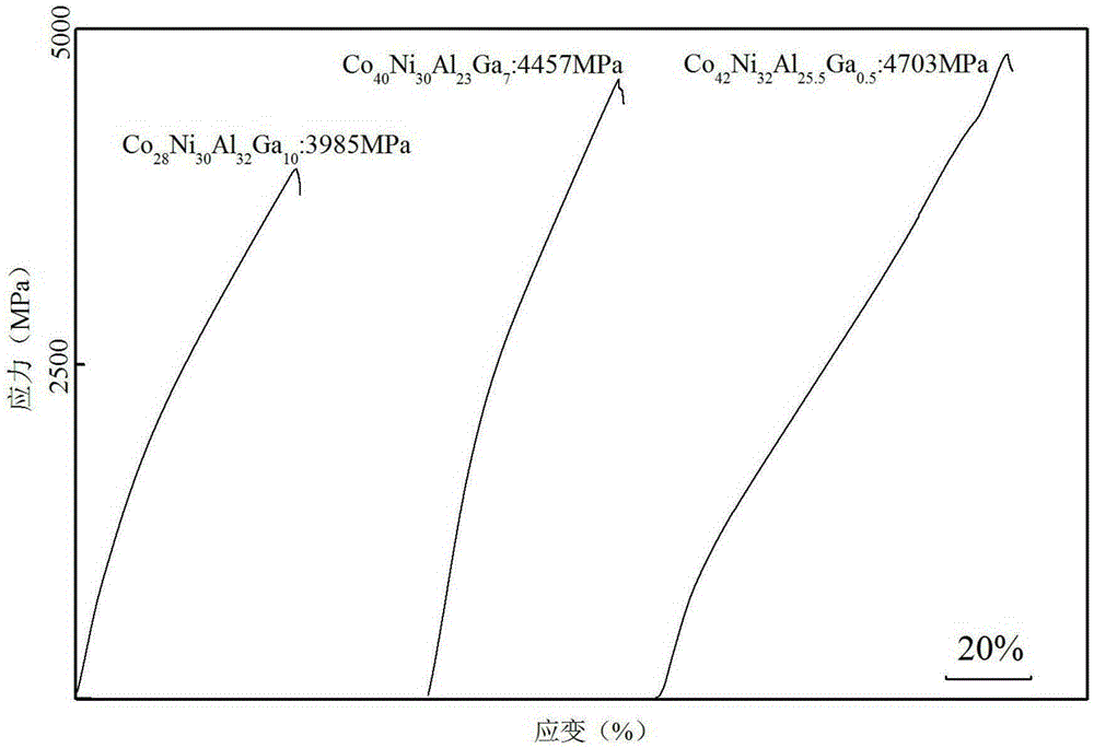 Magnetic material with magnetic field-driven martensitic twin rearrangement and preparation method thereof