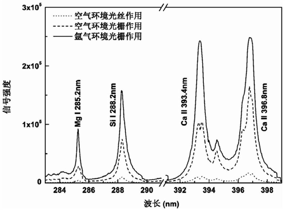 A method and device for detection of femtosecond plasma grating-induced breakdown spectroscopy