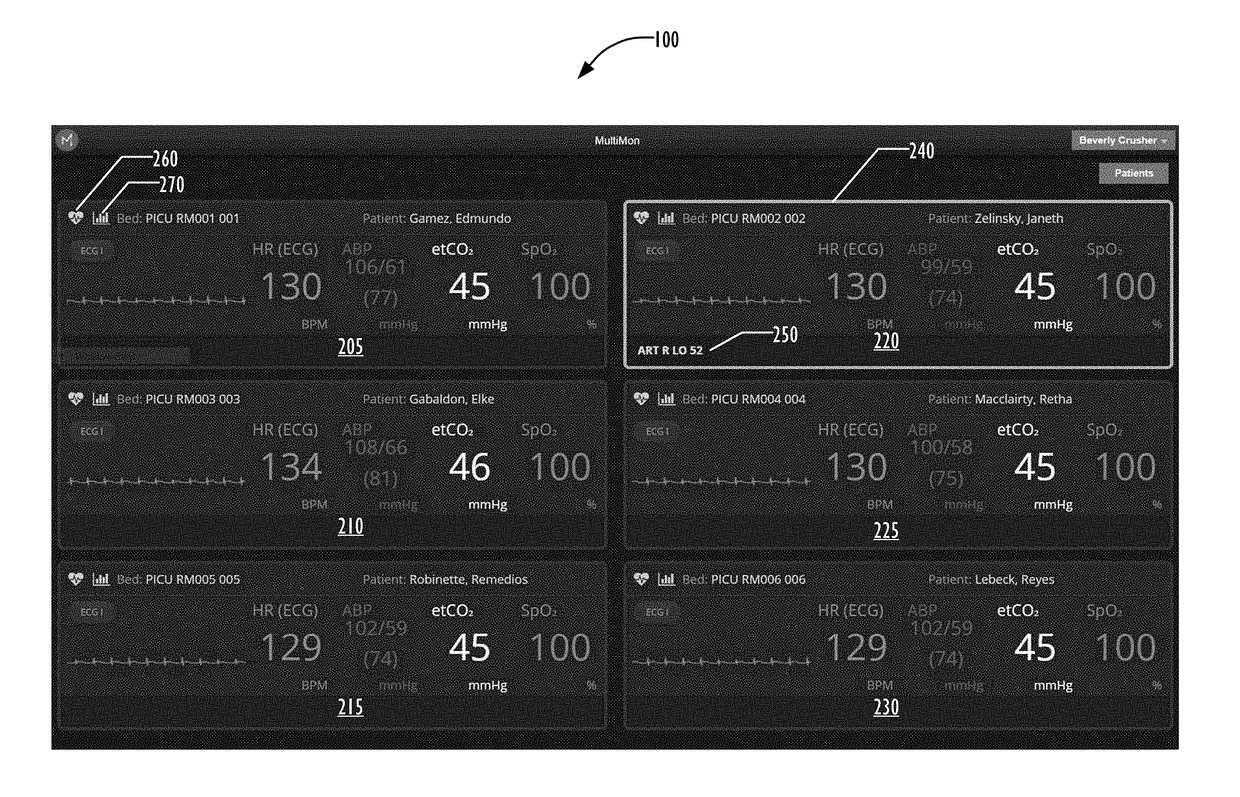 User interface for configurably displaying real-time data for multiple patients