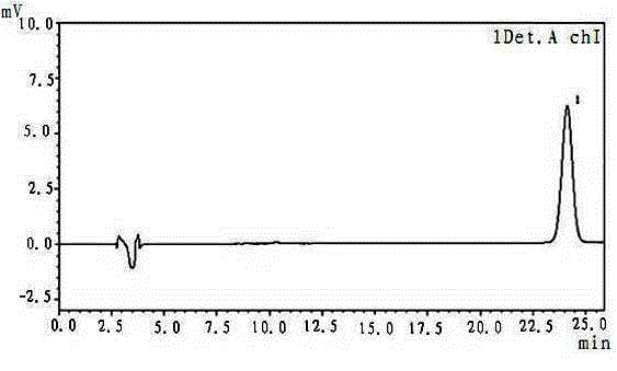 Method for determining content of ferulic acid in pill