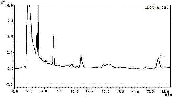 Method for determining content of ferulic acid in pill