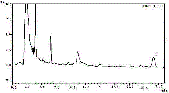 Method for determining content of ferulic acid in pill