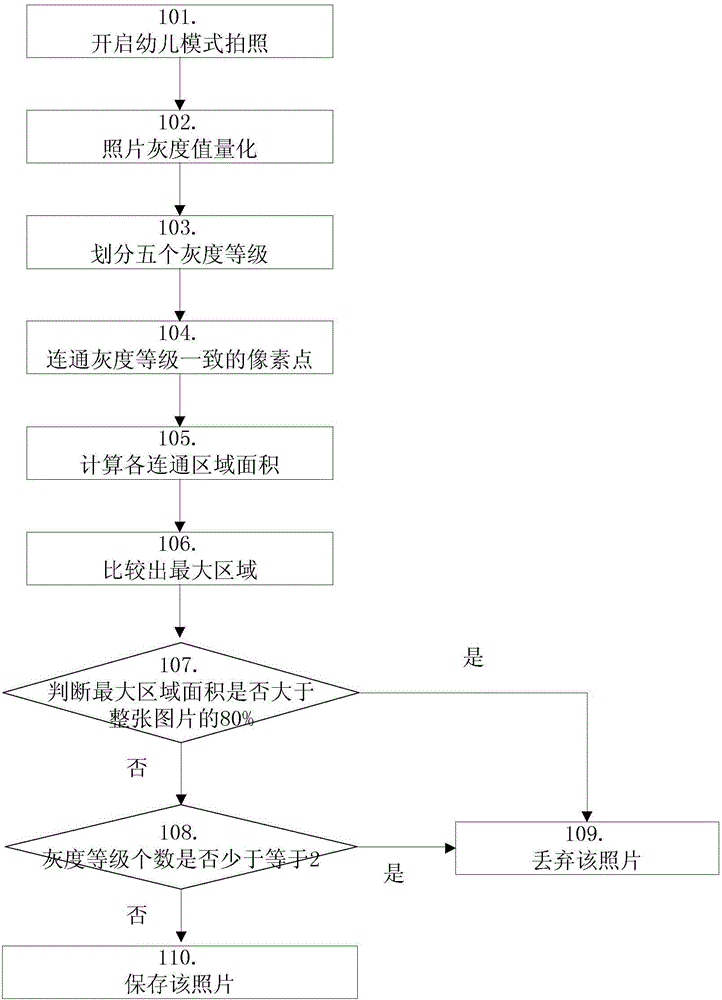 Image processing method and device