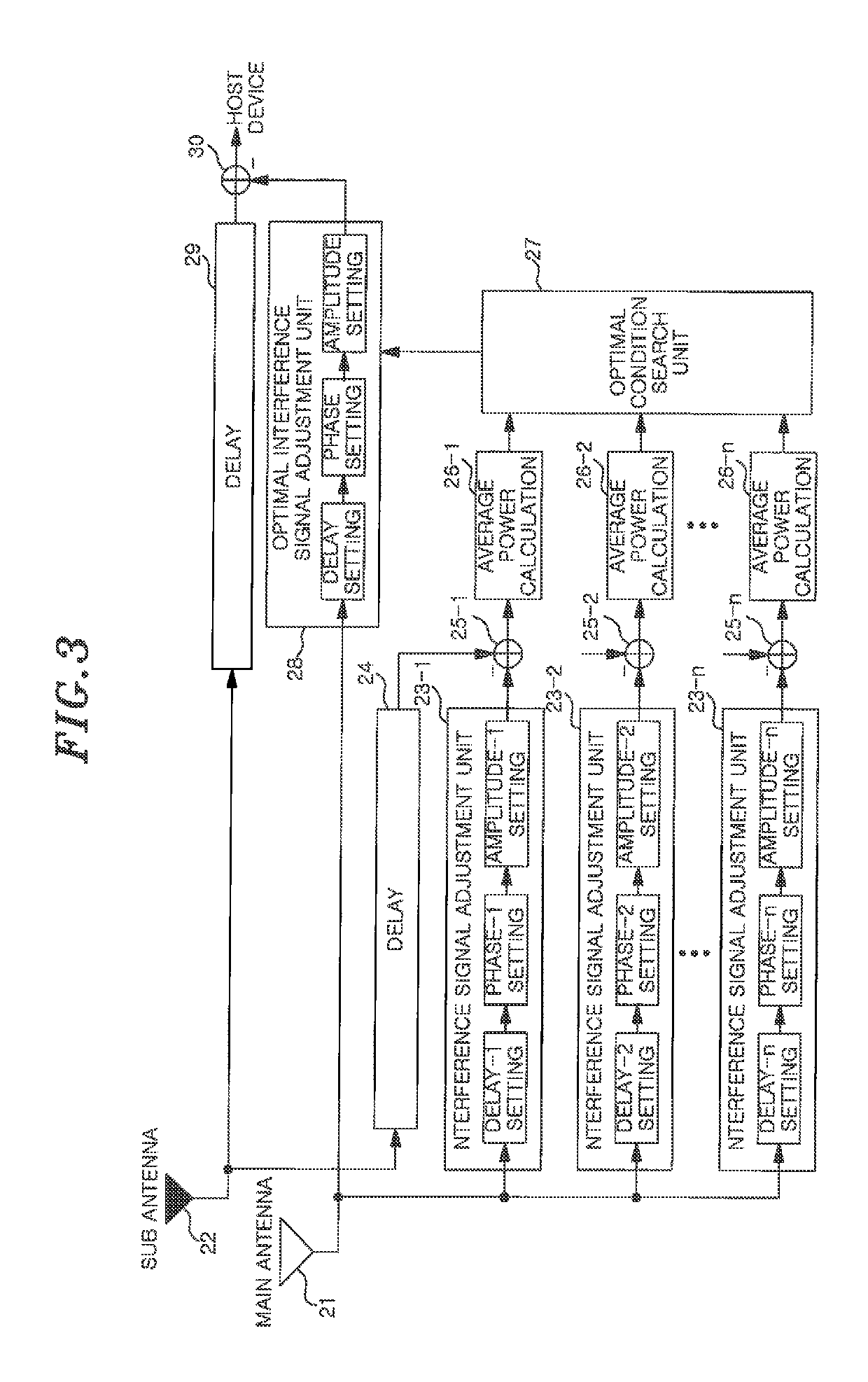 Noise canceller device