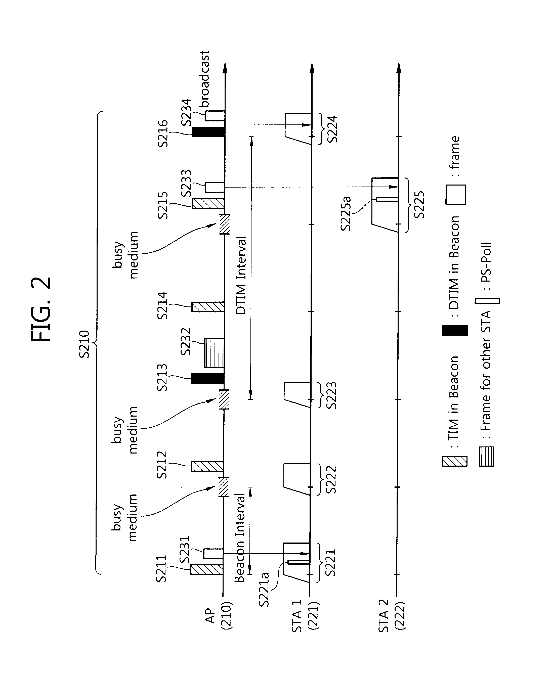 Method for transceiving data on basis of grouping in wireless LAN system, and device for supporting same