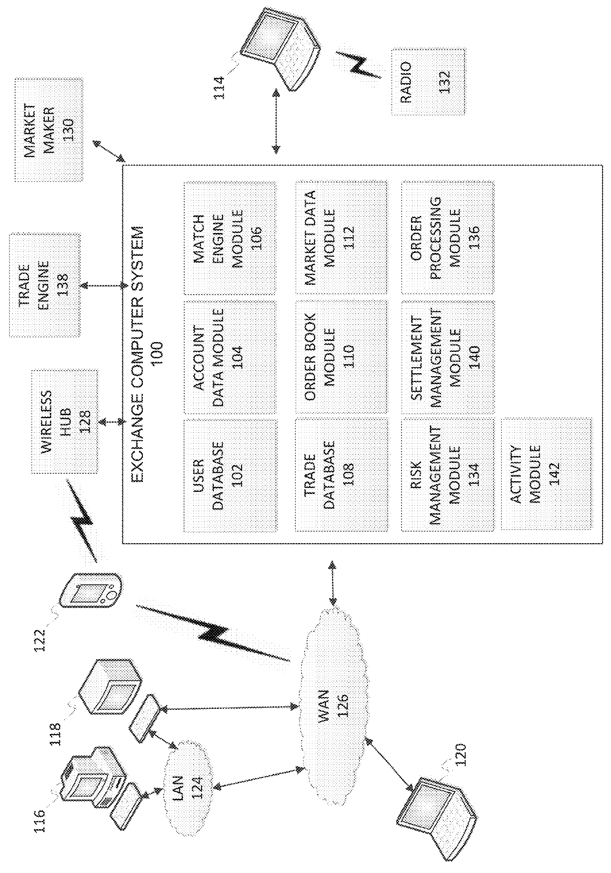 Deep learning for credit controls