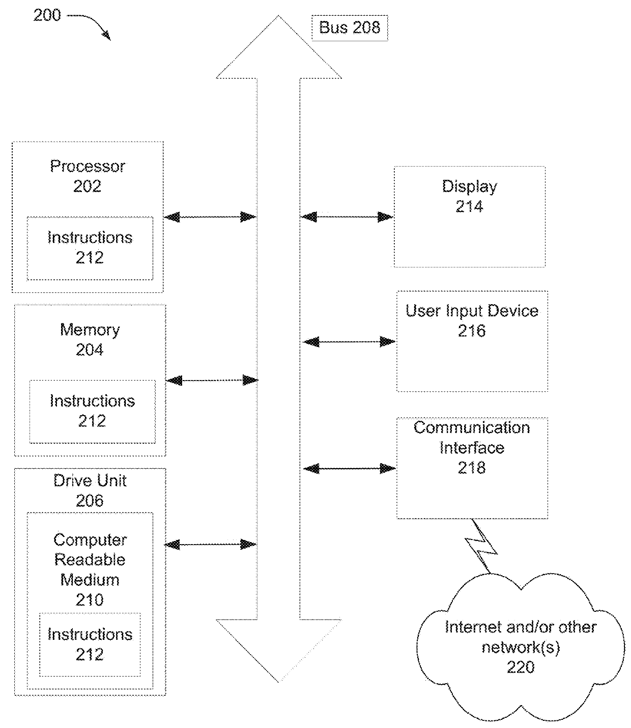 Deep learning for credit controls