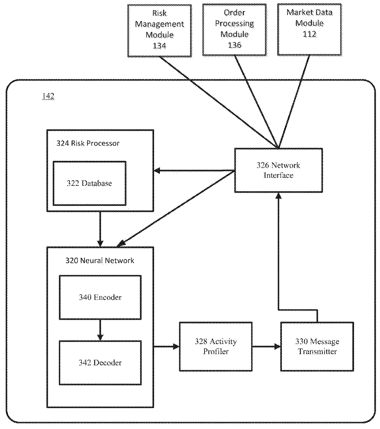 Deep learning for credit controls