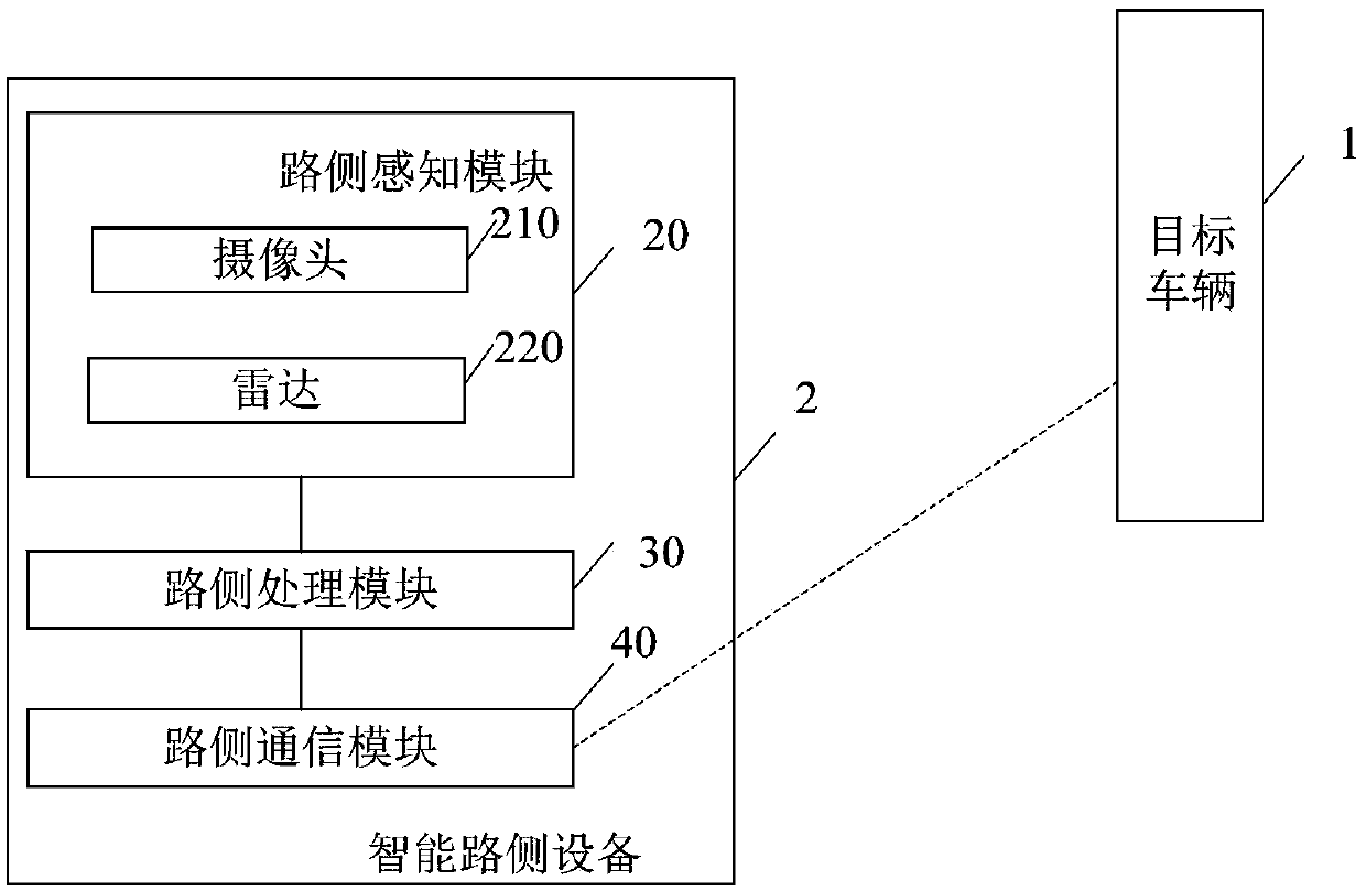 Roadside sensing system based on vehicle-road cooperation and vehicle control method using the same