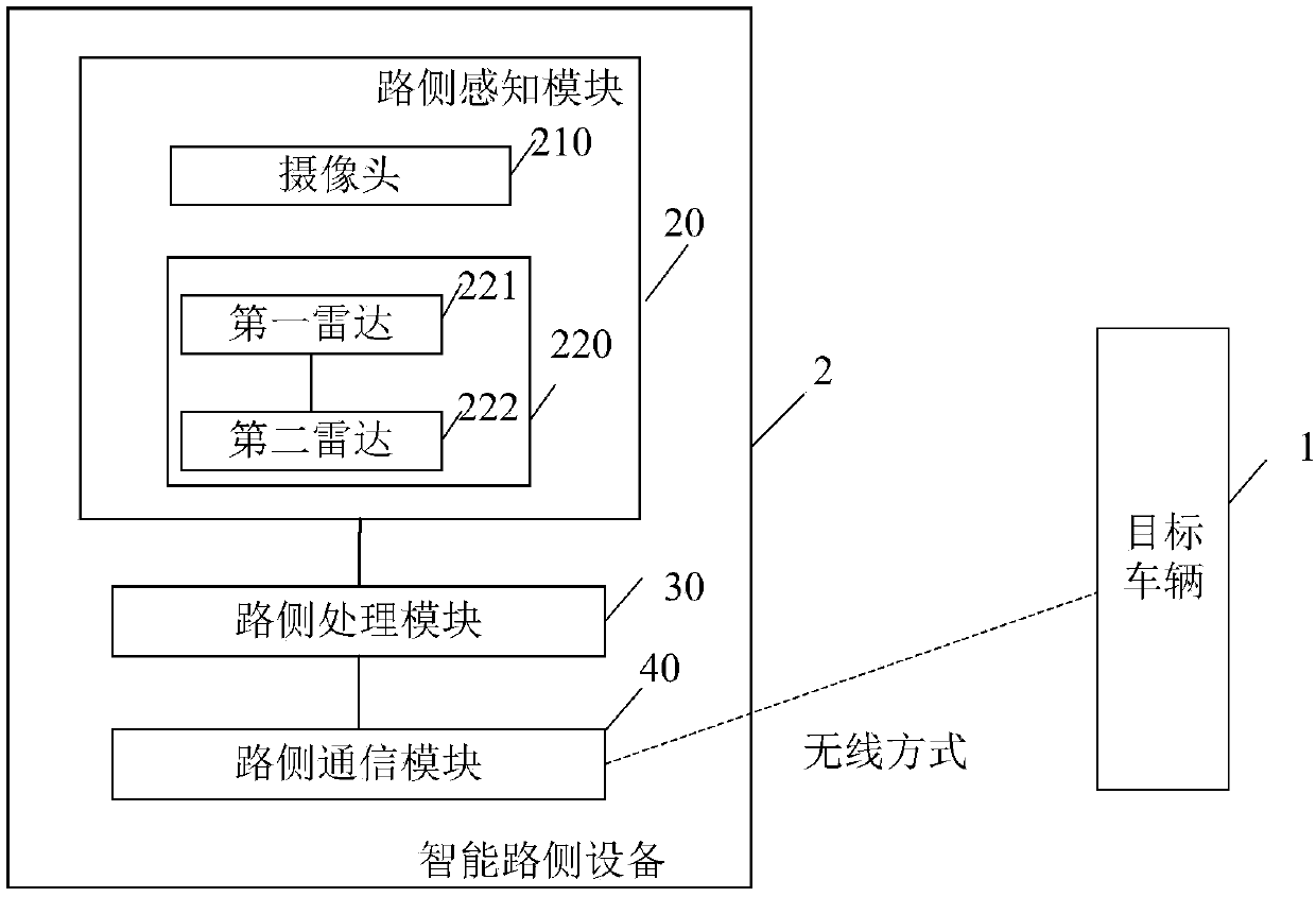 Roadside sensing system based on vehicle-road cooperation and vehicle control method using the same