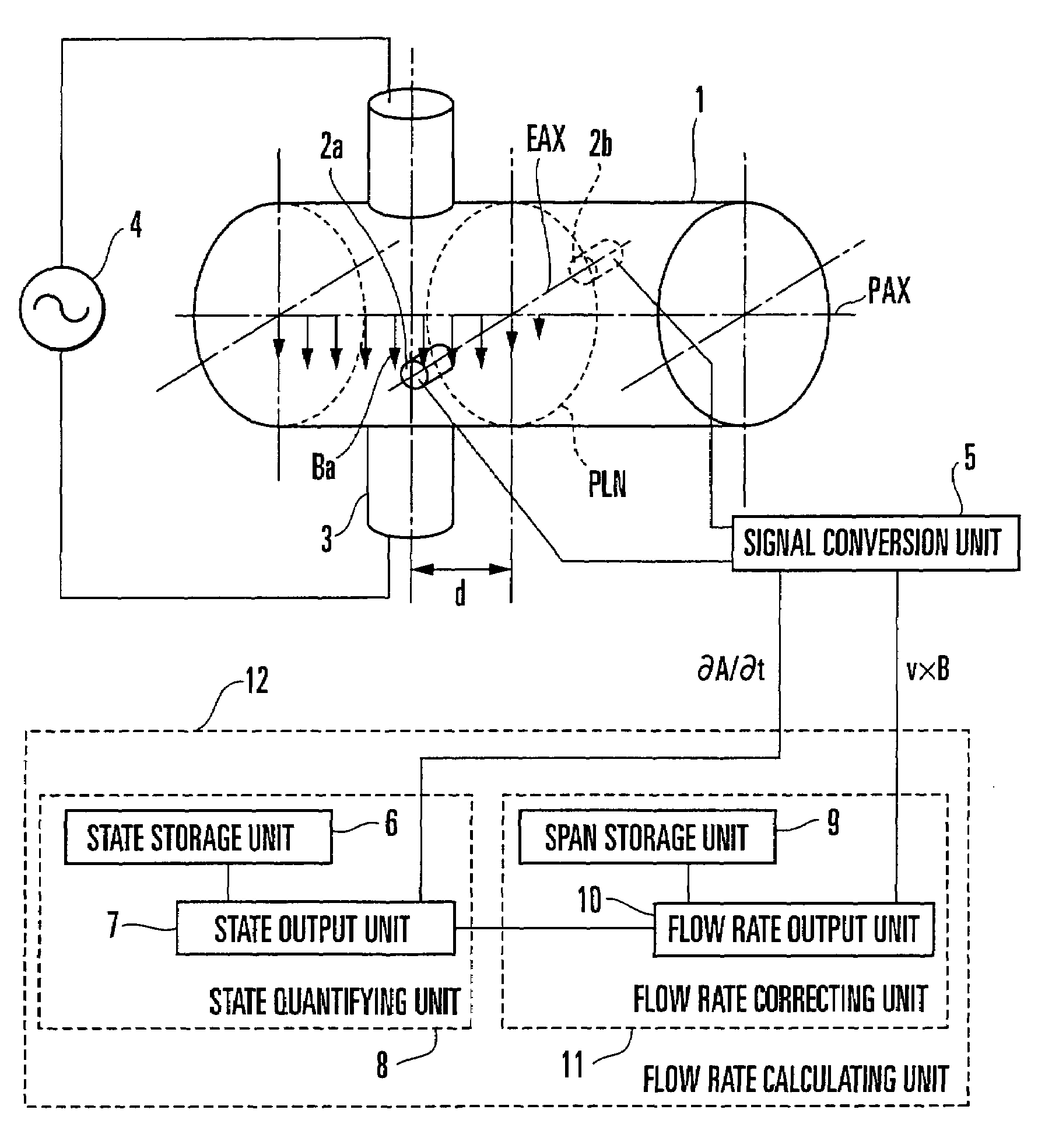 Electromagnetic flowmeter