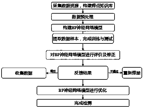 Quality evaluation method for SMT surface assembly component welding spots based on edge side model processing