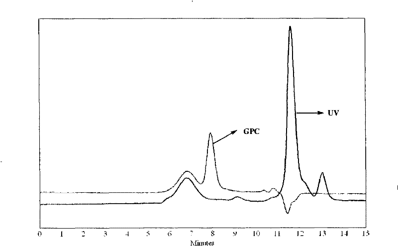 Preparation method of star branched polyisobutylene or butyl rubber