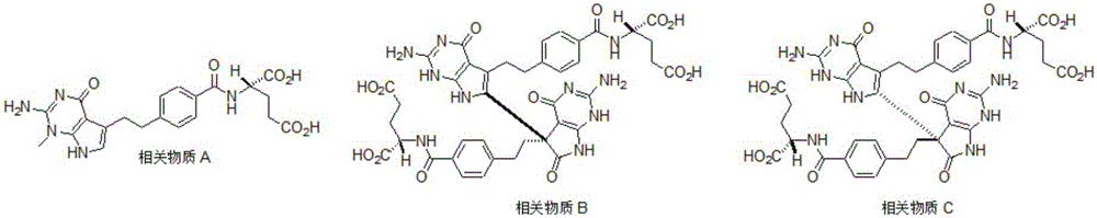 Related substances F and G of pemetrexed disodium as well as preparation and detection method thereof