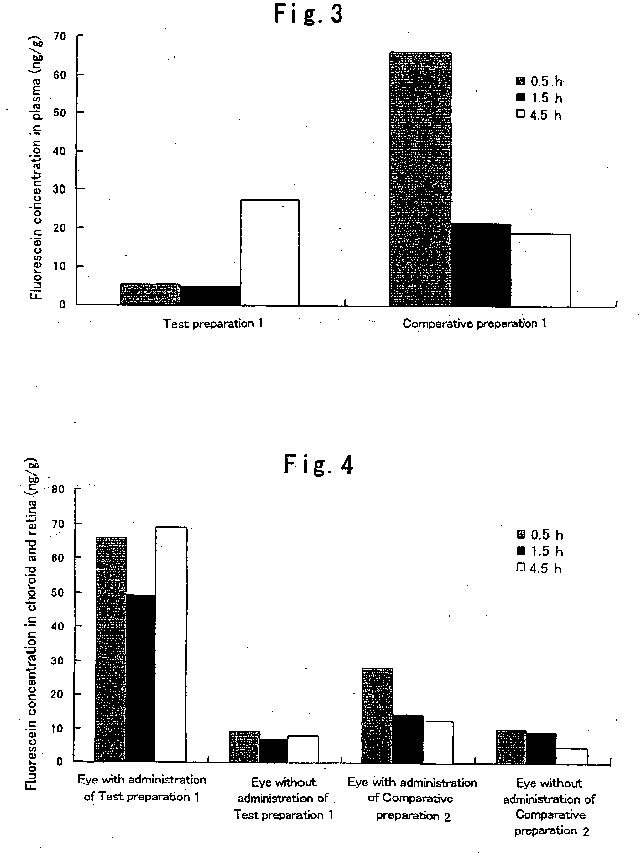 Noninvasive Drug Delivery System To Tissue of Posterior Segment of Eye Using Solid Composition