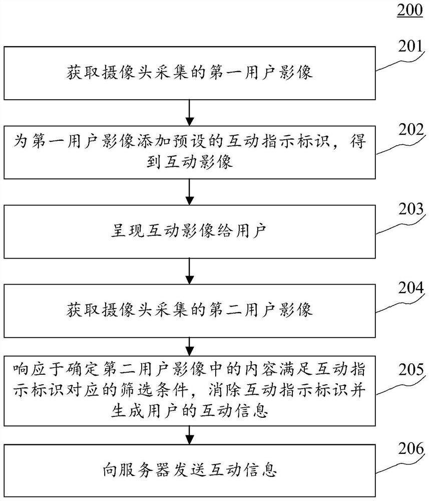 Method and equipment for generating interactive information