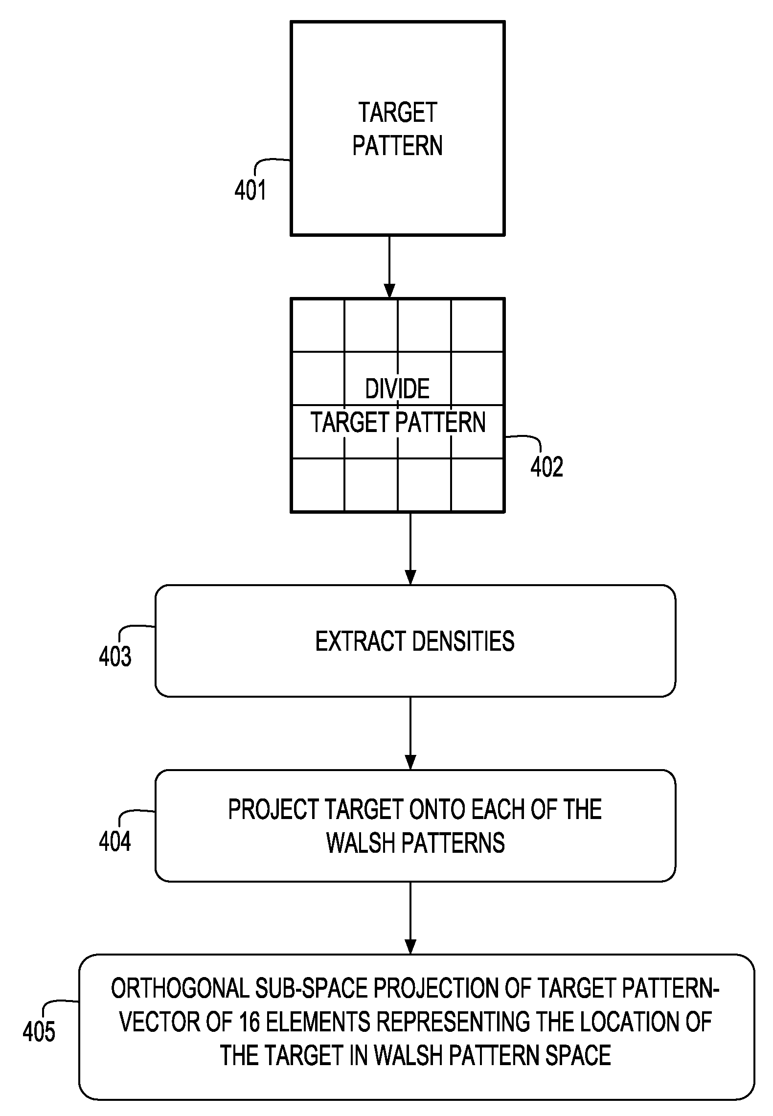 Pattern matching system for layout shapes using walsh patterns