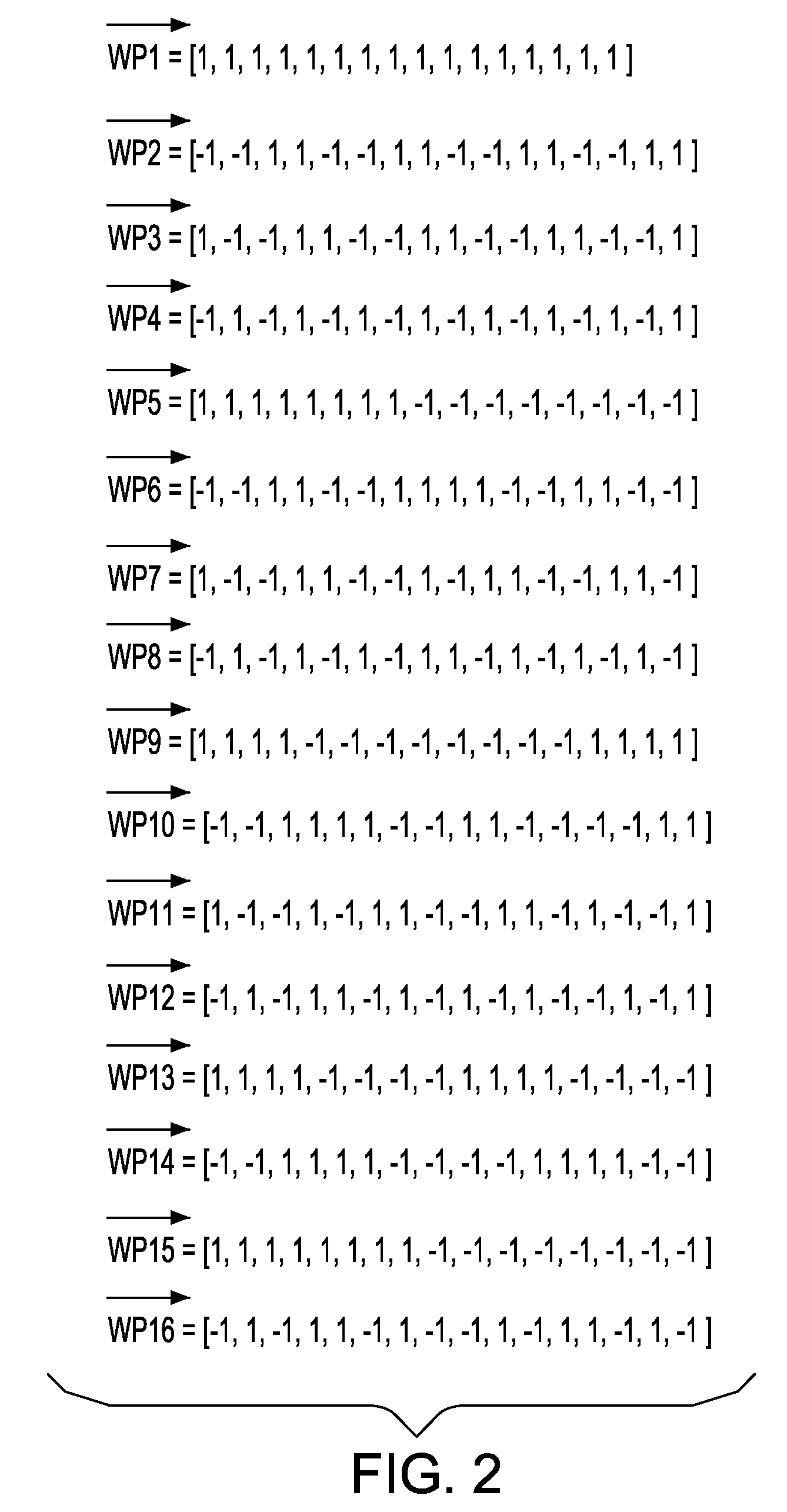 Pattern matching system for layout shapes using walsh patterns