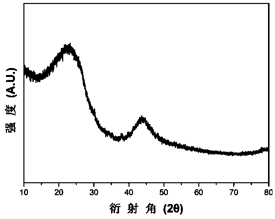 Nitrogen-containing graphene coated biomass carbon negative material and preparation method thereof