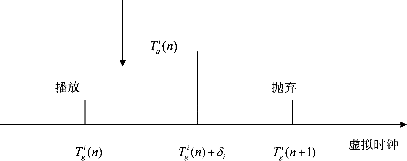 Method for testing lip synchronization for multimedia audio/video stream