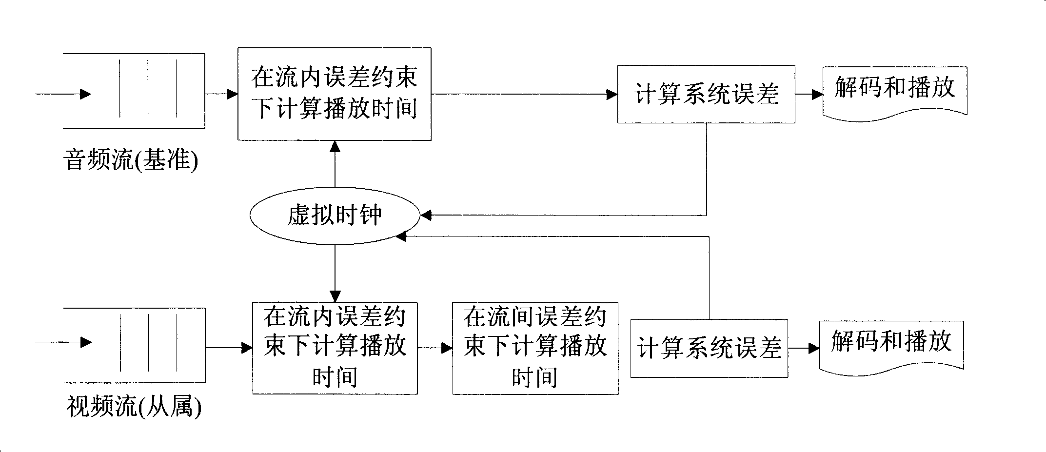 Method for testing lip synchronization for multimedia audio/video stream