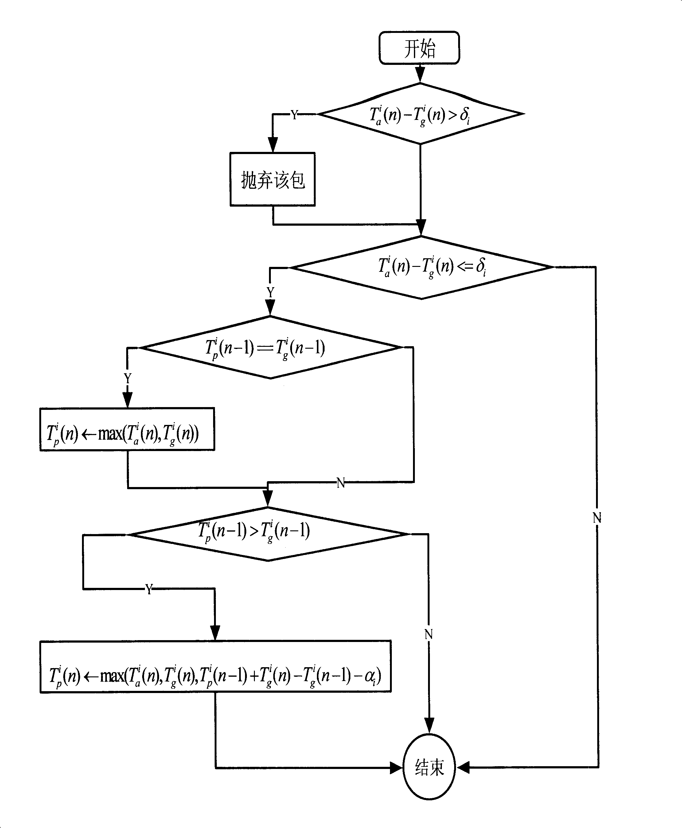 Method for testing lip synchronization for multimedia audio/video stream