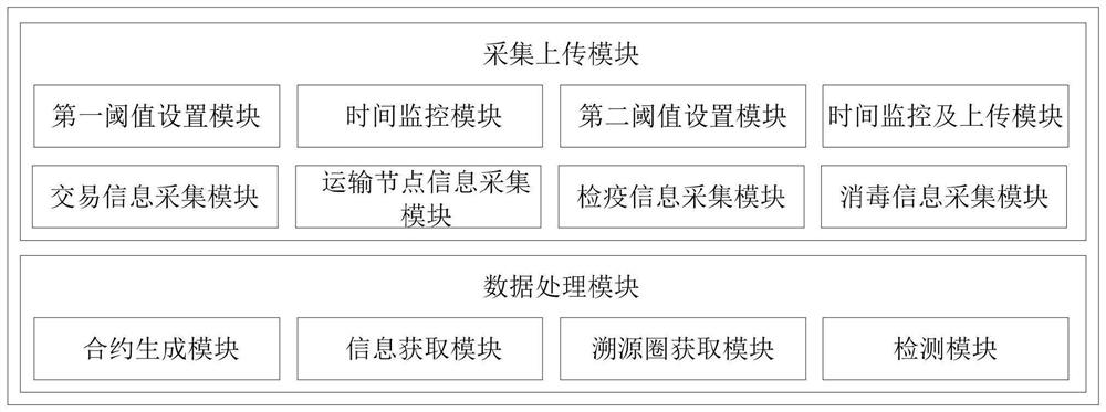 Article-based virus monitoring method and system