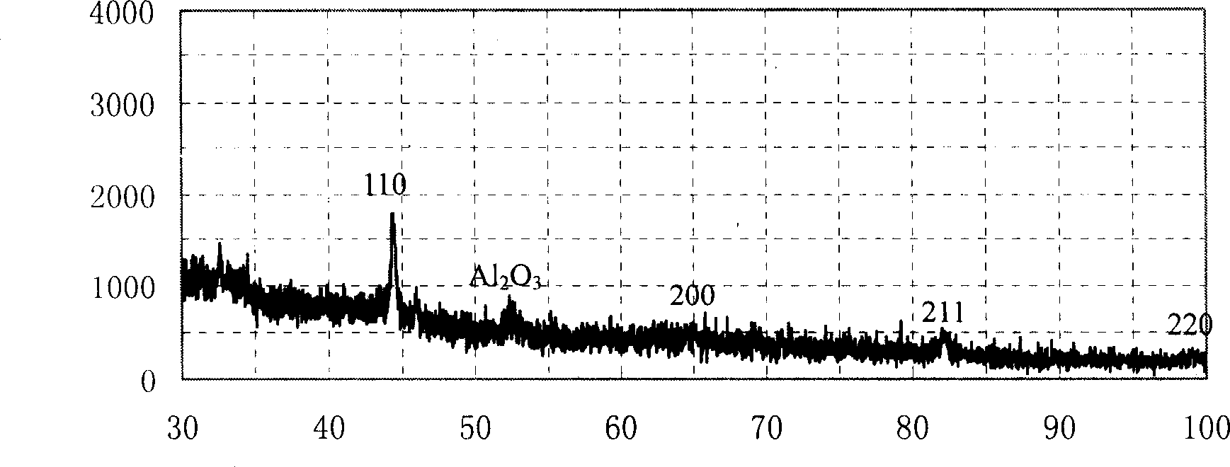 Aliminium base wave absorbing material and preparing method