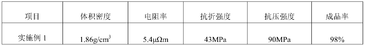 Graphite crucible for vacuum smelting of intermediate frequency furnace and preparation method thereof