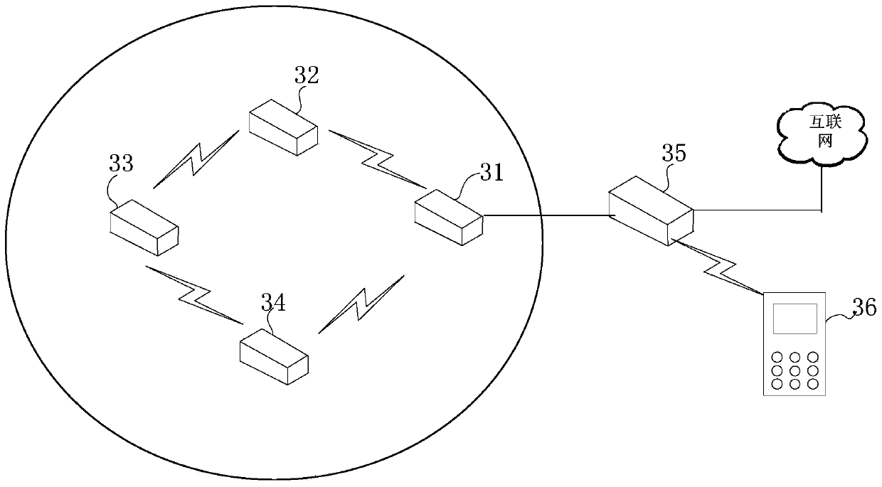 Playing control method, device and system of multiple playing devices