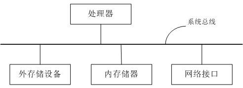 Control point online real-time rapid analysis method and device based on CORS network