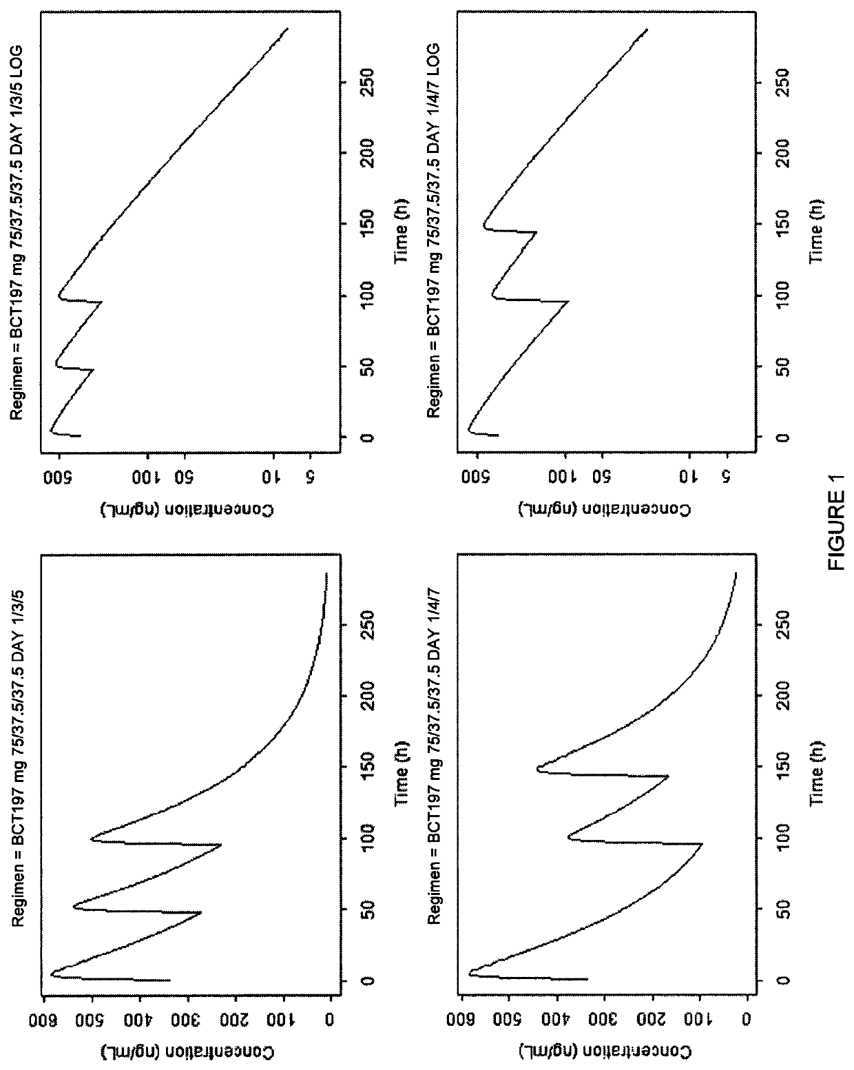 Dosage regimen for the treatment of acute exacerbations of chronic obstructive pulmonary disease