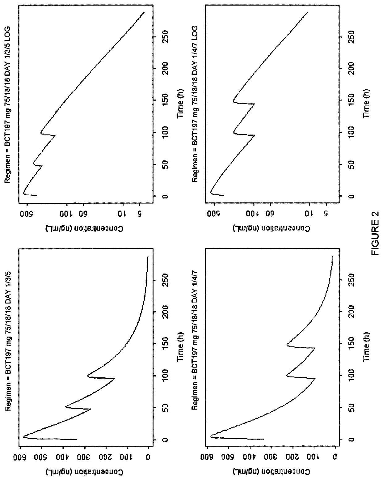 Dosage regimen for the treatment of acute exacerbations of chronic obstructive pulmonary disease