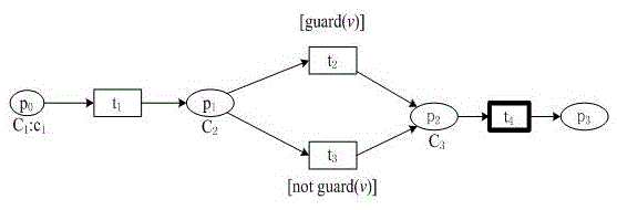 Service process variability configuration management compliance analysis and detection method