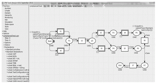 Service process variability configuration management compliance analysis and detection method