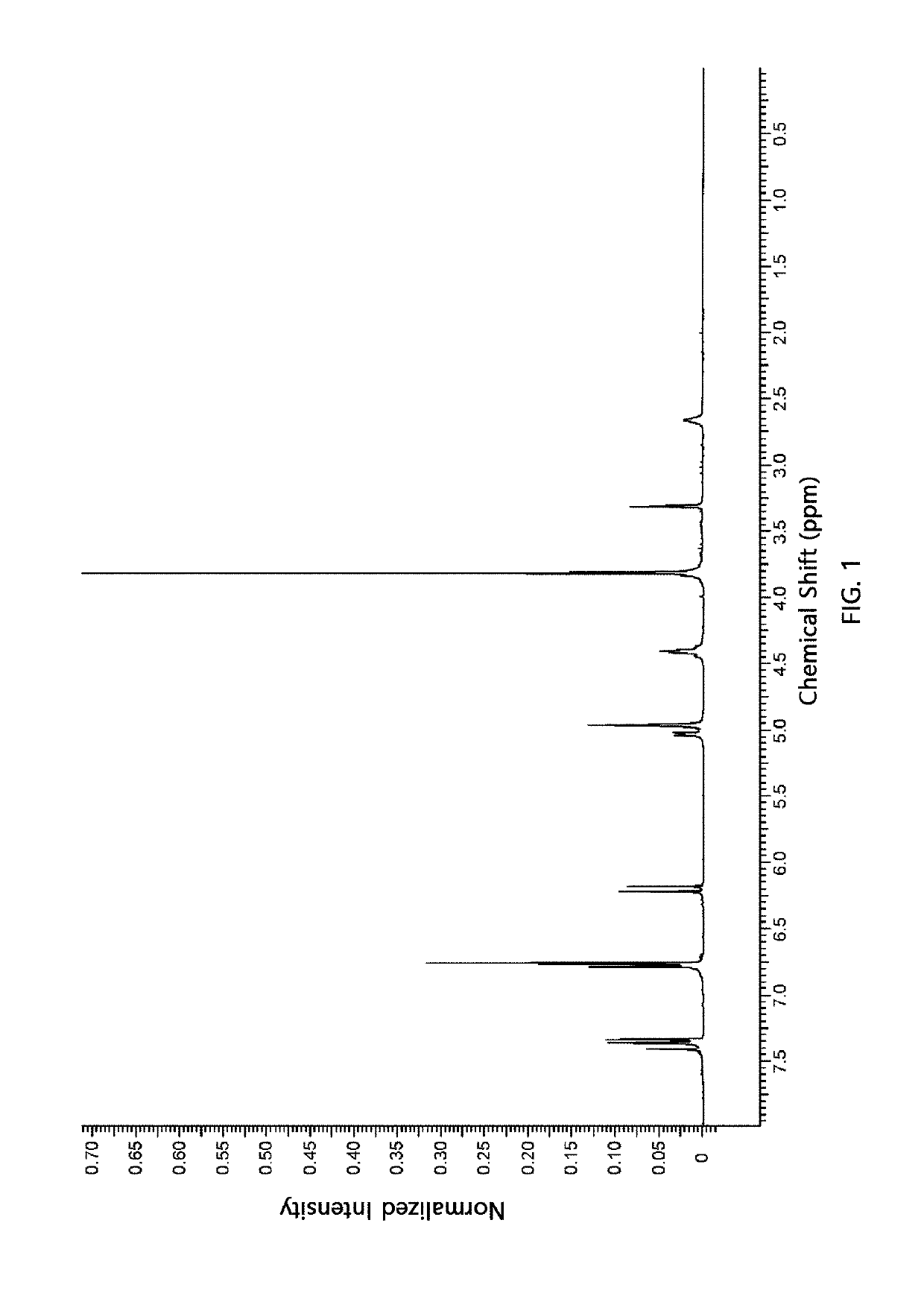 Novel compound promoting osteoblast differentiation and inhibiting adipocyte differentiation, preparation method thereof and application thereof