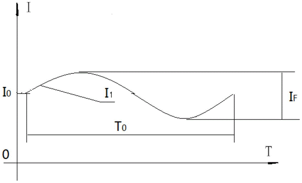 Heat needle therapy device