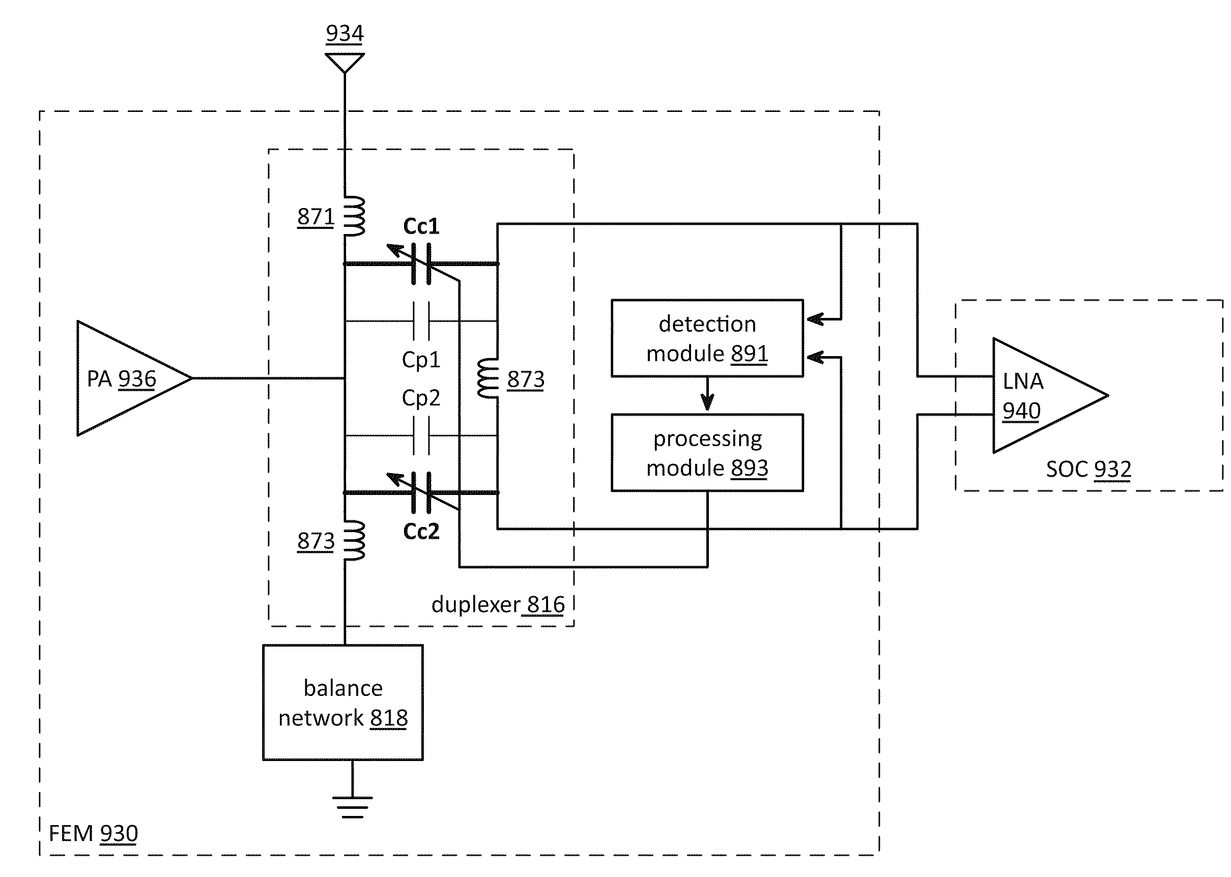 Front end module with compensating duplexer