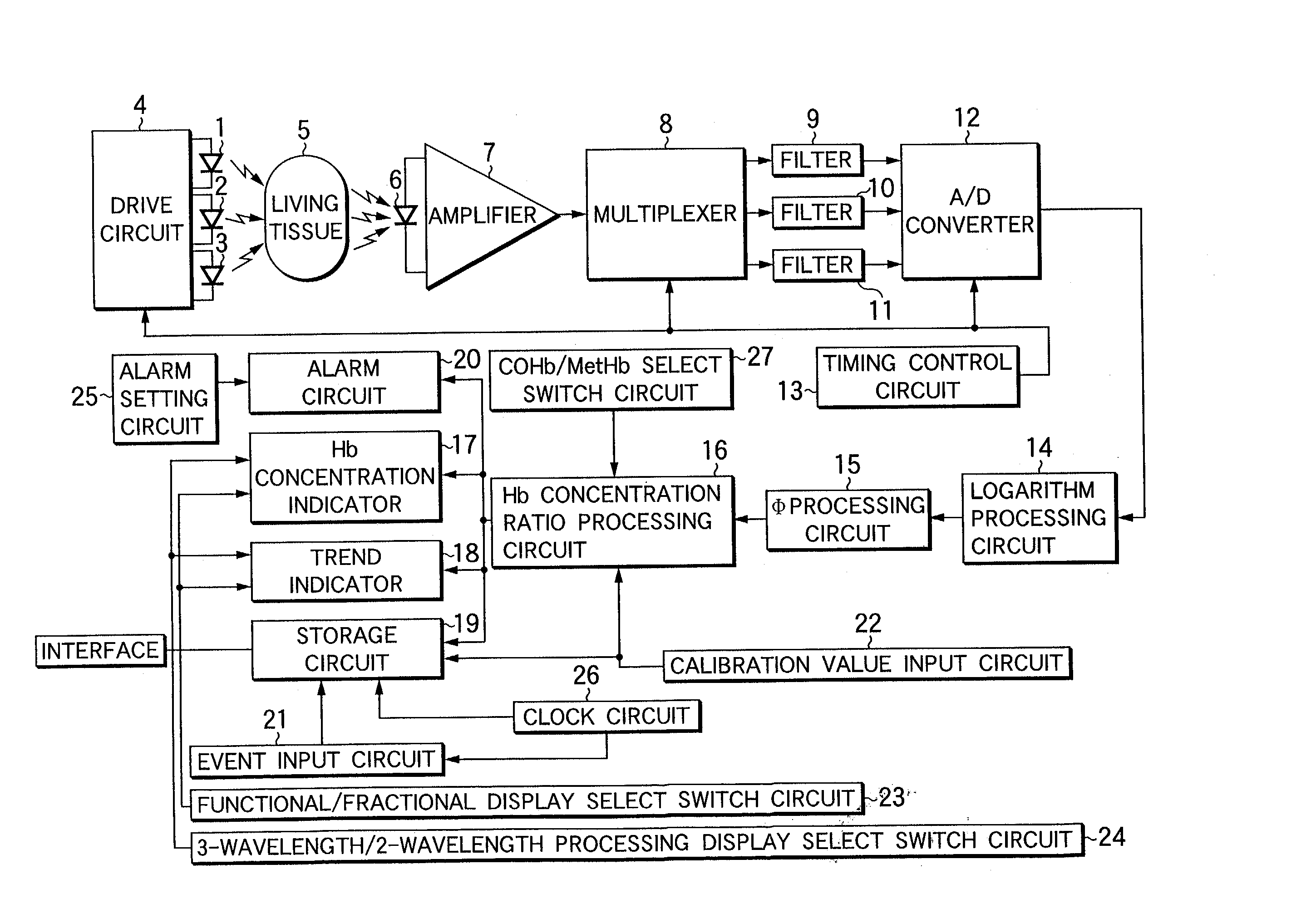 Apparatus for determining concentrations of hemoglobins