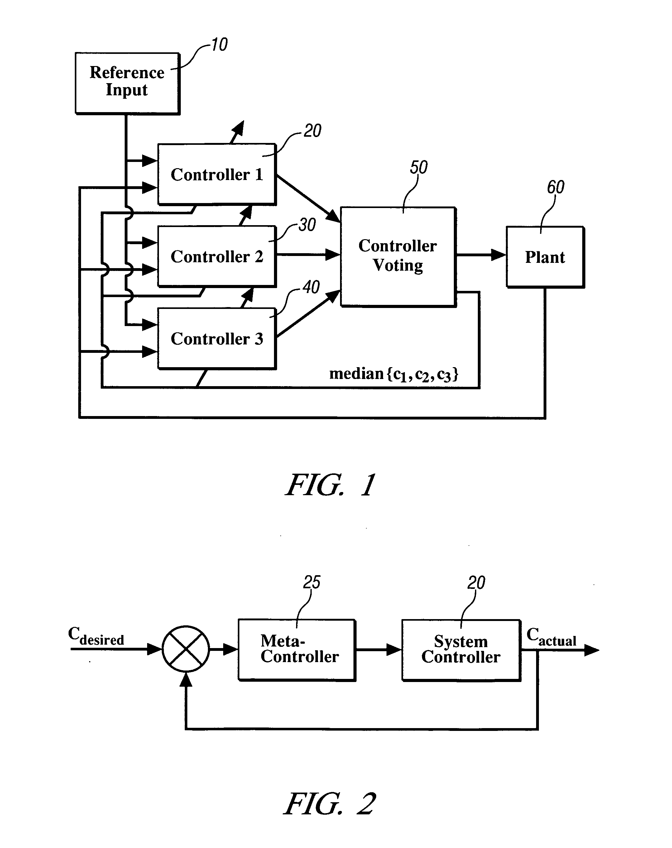 Method for synchronization of a controller