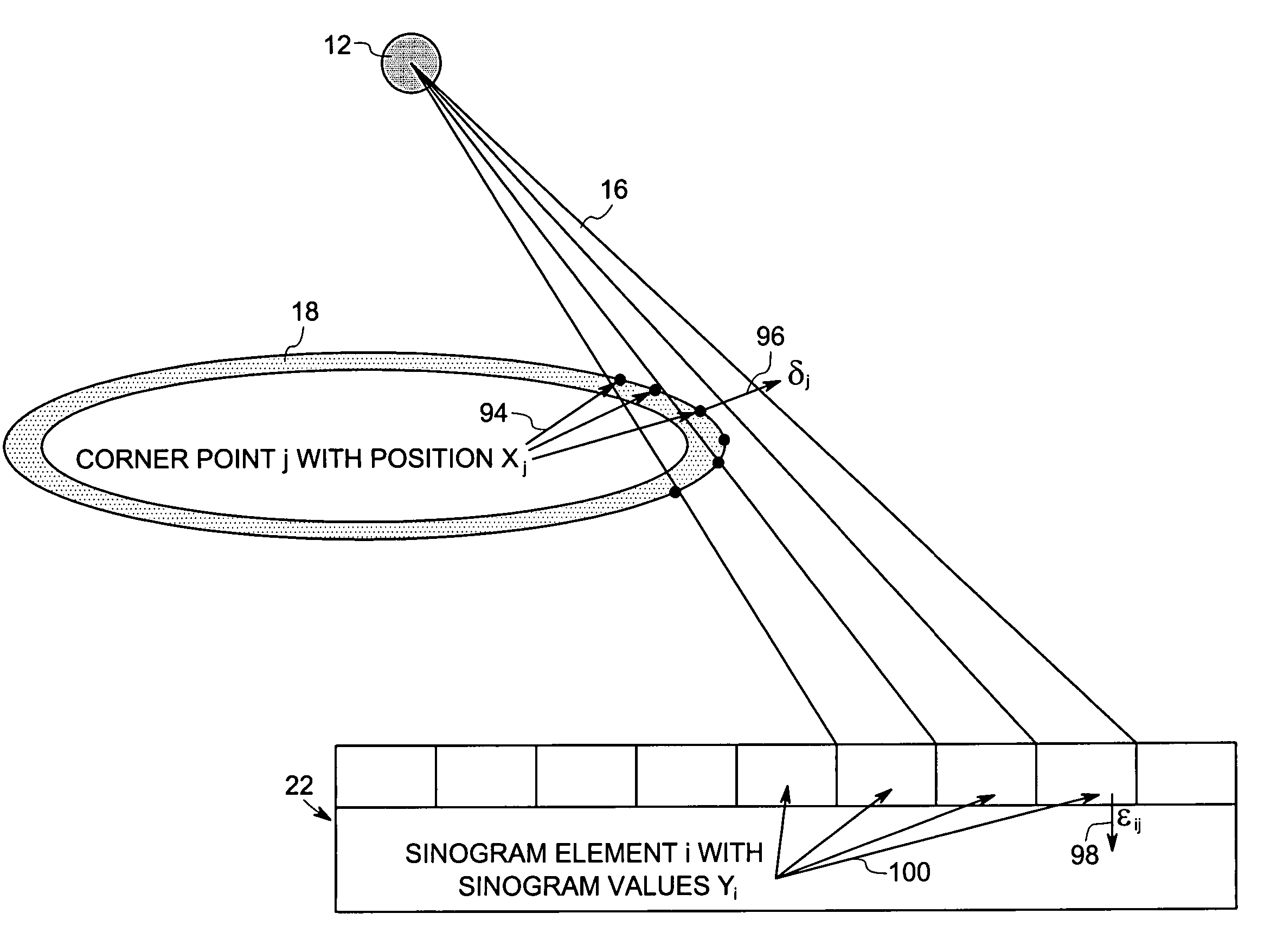 System and method for boundary estimation using CT metrology