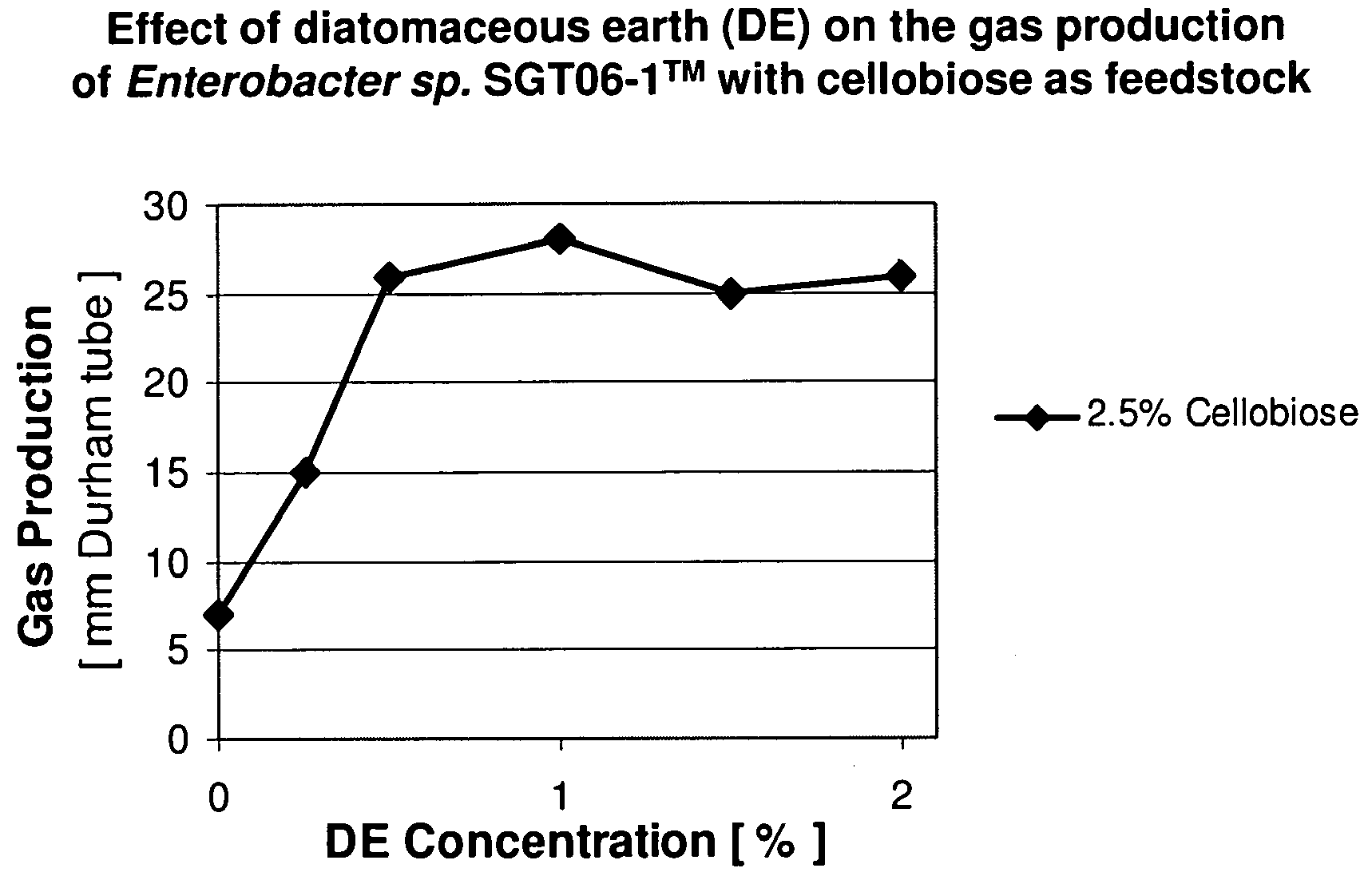 Microorganisms and methods for increased hydrogen production using diverse carbonaceous feedstock and highly absorptive materials